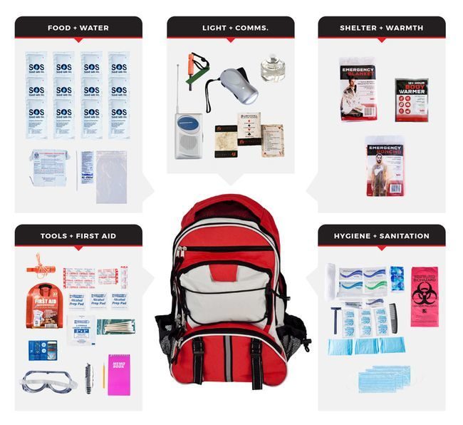 1-Person Essential Survival Kit - Survival Bag