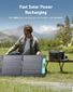 Anker SOLIX F1500 Portable Solar Generator Kit - With Anker 200W Solar Panel
