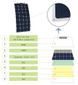 ACO Power 110 Watt Flexible Panel Solar Marine Kit