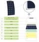 ACO Power 550 Watt Flexible Panel Solar Marine Kit