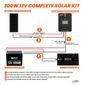 Rich Solar 200 Watt Complete Solar Kit
