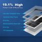 ACO Power 10 Watt Monocrystalline Solar Panel