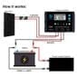 ACO Power 100W 12V Monocrystalline Solar RV Kit - 20A PWM Charge Controller