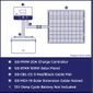 Grape Solar 100-Watt Off-Grid Solar Kit for Homes, Cabins, Sheds, Rvs and Boats