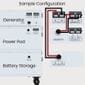 Natures Generator Powerhouse Platinum System