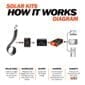 Rich Solar 320 Watt Flexible Solar Kit