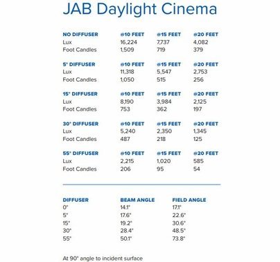 Aadyntech Jab Daylight Cinema LED