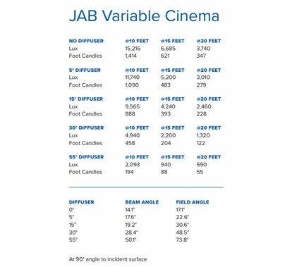 Aadyntech Jab Variable Cinema LED