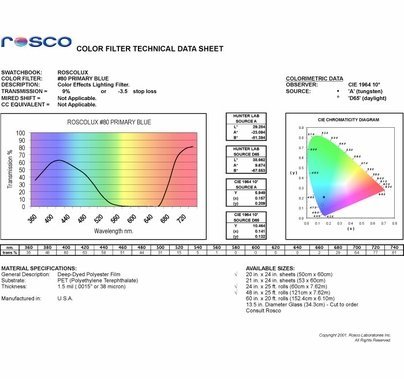 Rosco 80 Primary Blue Lighting Gel Filter Sheet Roscolux 20x24 inch