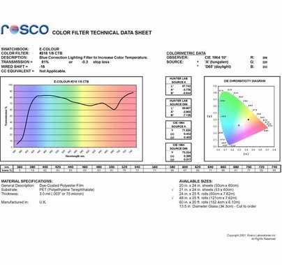 Rosco E-Color Eighth CTB 1/8 Blue 218 Sheet