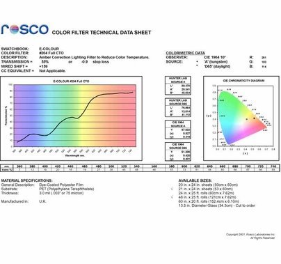 Rosco E Color Full CTO 204 Gel Sheet