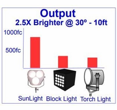 Frezzi SunLight LED Head